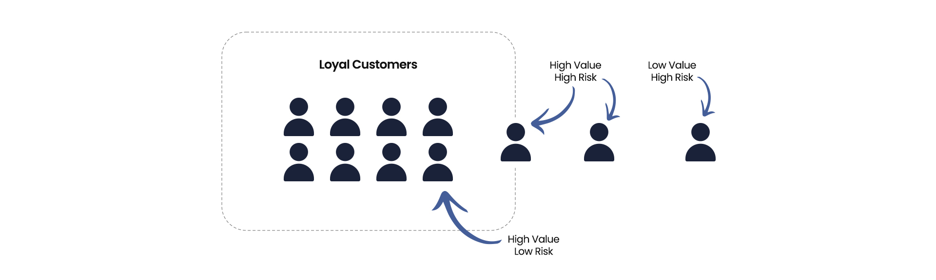 Location-based services and marketing - Systems limited