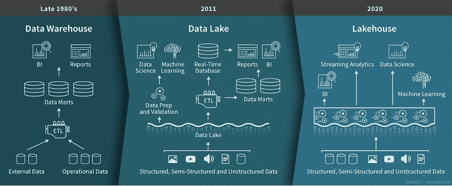 Databricks |Systems limited