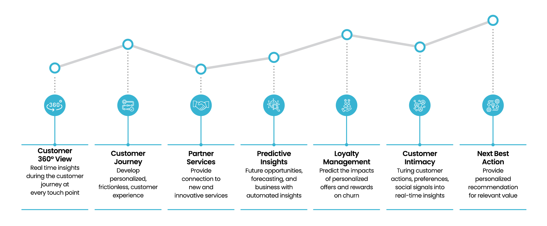 Why are banking analytics required for today’s banking | Inceptial it Solution