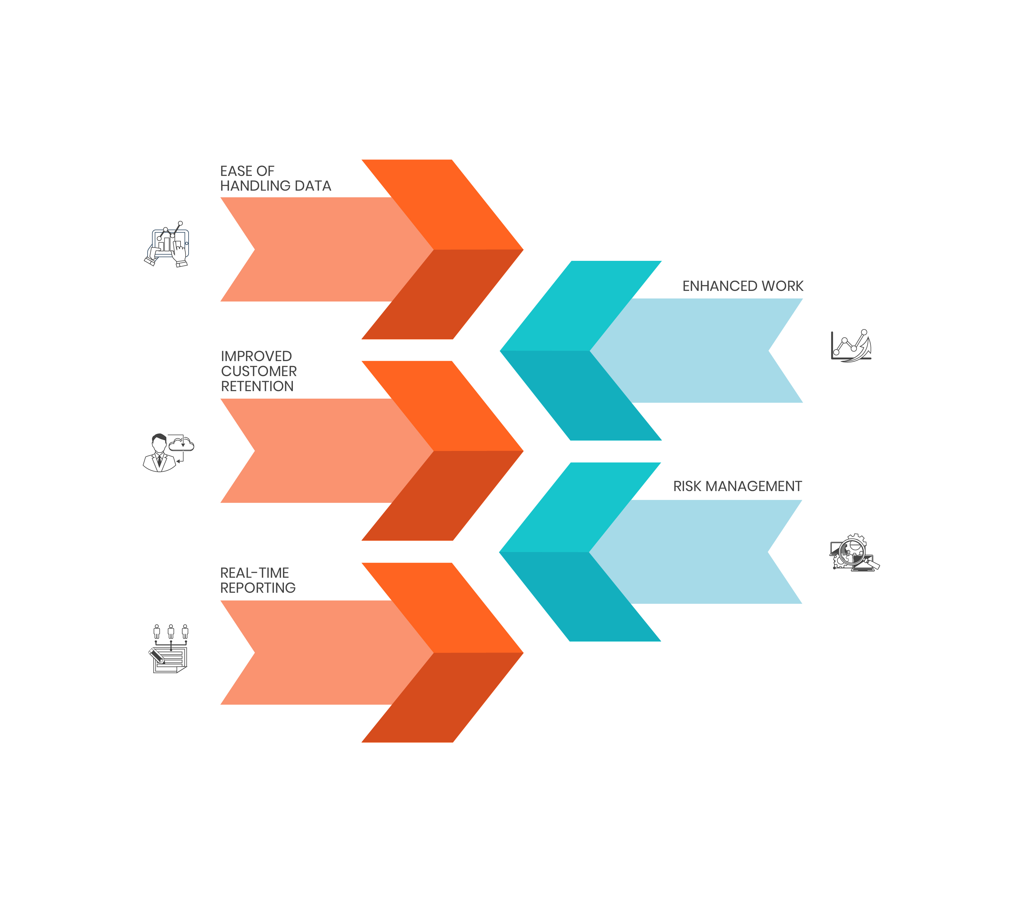 data & BI impact the BFSI landscape Systems limited